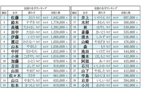 男性名 日本